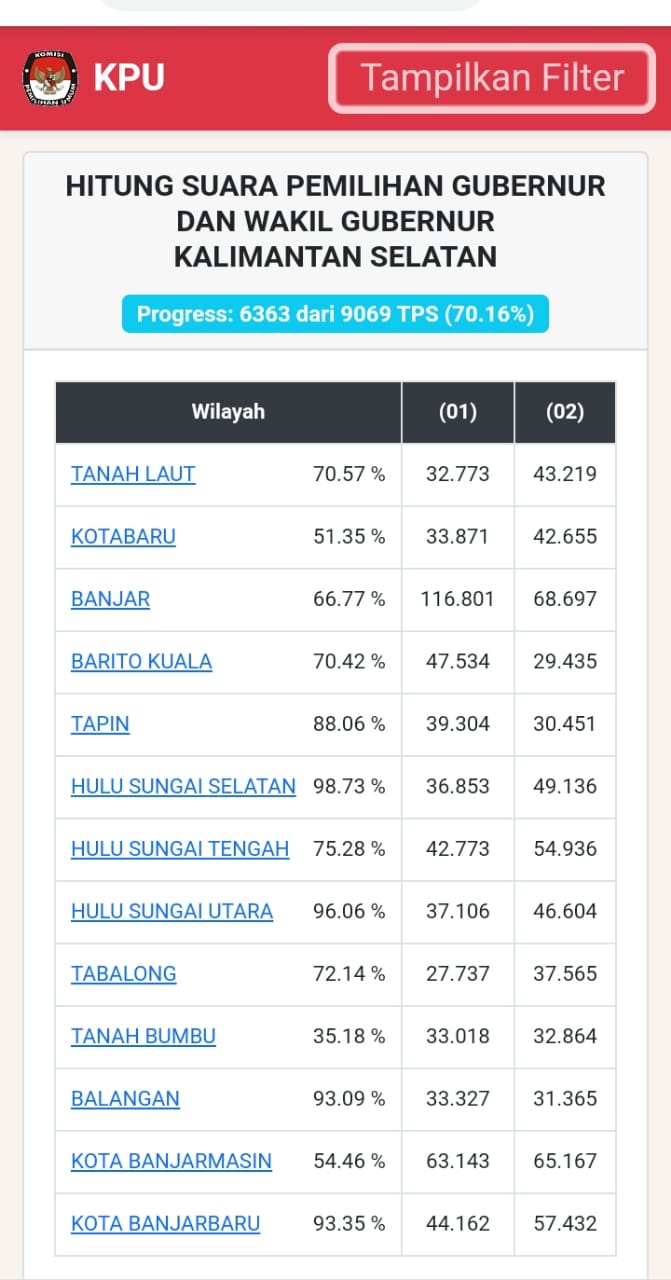 Paman Birin Ungguli Deny