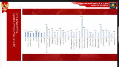 Indeks Pembangunan Literasi Kalsel
