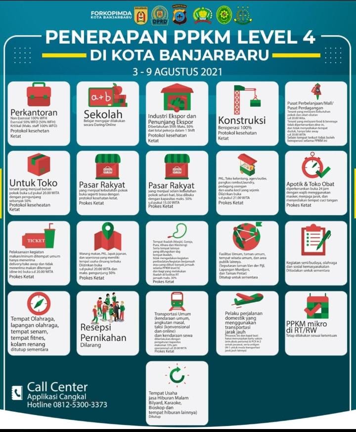 PPKM Level IV Banjarbaru Diperpanjang Hingga 9 Agustus 2021