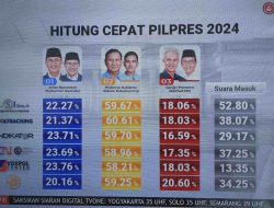 Prabowo-Gibran Unggul dari Hasil Hitung Cepat, Ketua Demokrat Kalsel: InsyaAllah 1 Putaran