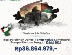 UPZ Bank Kalsel Berhasil Kumpulkan Dana Untuk Palestina Tahap II Sebesar Rp37.334.979