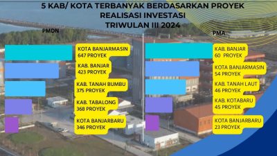 Realisasi PMDN Banjarmasin Tertinggi se-Kalsel pada Triwulan III 2024
