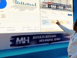 Hasil Hitung Cepat Pilkada Kalsel, Muhidin-Hasnur Diklaim Unggul