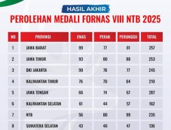 Tempati peringkat ke-6, KORMI Kalsel Siap Lakukan Evaluasi
