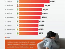 Masuk 10 Besar Kota Paling Rentan Kesepian, Ini Penjelasan Pemkot Banjarmasin