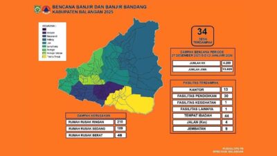 Usai Banjir Bandang, BPBD Balangan Catat 34 Desa di Enam Kecamatan Terdampak