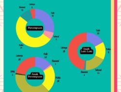 Keberanian Melapor Meningkat, Kekerasan Perempuan dan Anak di Banjarmasin Catat 216 Kasus