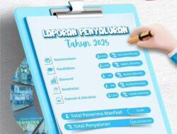 UPZ Bank Kalsel Salurkan ZIS Rp5,2 Miliar Sepanjang 2025, 12.291 Warga Terima Manfaat