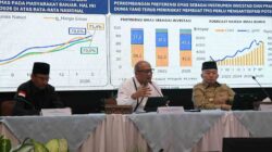 Jelang Lebaran, TPID Kalsel Intensifkan Pengendalian Inflasi