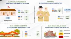 ‎Sektor Pendidikan Kalsel Perlu Perbaikan, Bang Dhin Soroti Ketimpangan