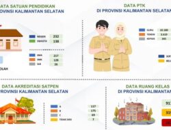 ‎Sektor Pendidikan Kalsel Perlu Perbaikan, Bang Dhin Soroti Ketimpangan