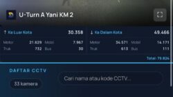 Pemko Banjarmasin Optimalkan CCTV Lintas Instansi, Perkuat Pengawasan Kota Berbasis Smart City