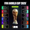 Fakta-Fakta Unik Piala Dunia 2026: Dari Rekor Baru hingga Kejutan Tim Kuda Hitam