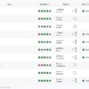 Update Ranking Piala Dunia 2026: Argentina No.1, Raksasa Eropa Mulai Tergeser!