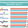 Bank Kalsel Raih Peringkat Kedua BPD dengan Pengalaman Nasabah Terbaik Versi BankCX Tracker 2026