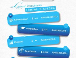 Lewat Lima Program, UPZ Bank Kalsel Salurkan Rp3,89 Miliar untuk Masyarakat