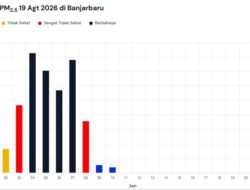 Kualitas Udara Banjarbaru Sempat Berbahaya Akibat Kabut Asap
